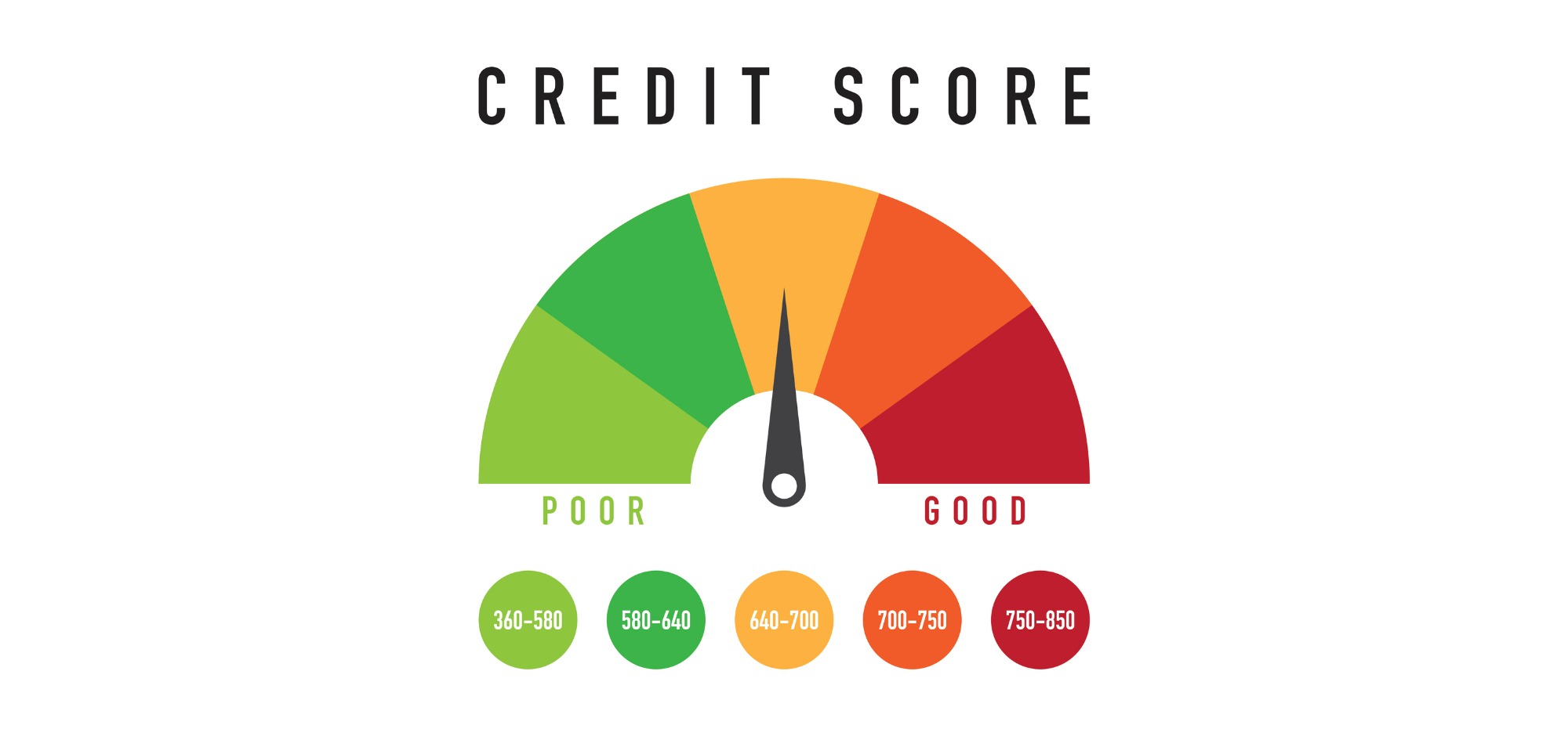 como construir credit score com conta bancaria imigrantes florida